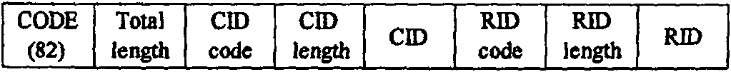 Method for securing special line user access network