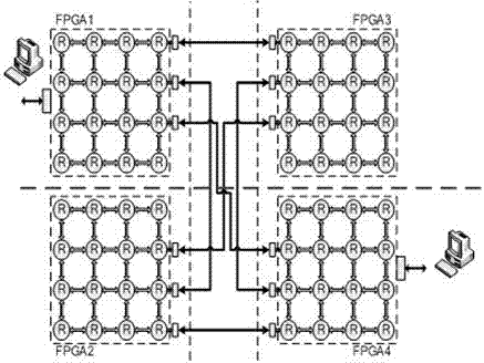 NCS algorithm parallelization method based on multiple FPGA platforms