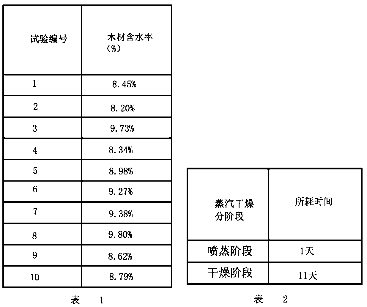 A redwood dehumidification process based on inhibiting cell activity