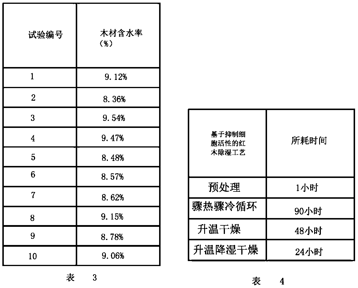 A redwood dehumidification process based on inhibiting cell activity