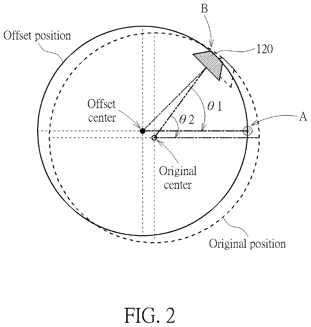 Calibration method and calibration apparatus for knob applicable to touch panel