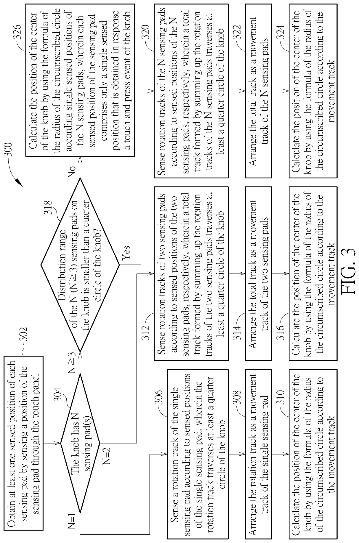 Calibration method and calibration apparatus for knob applicable to touch panel