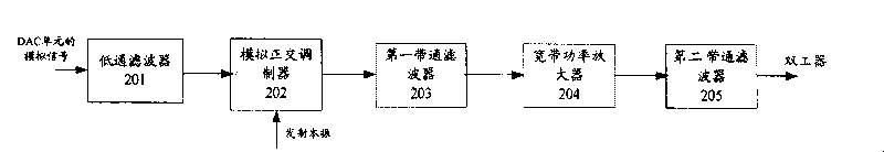 A middle RF sub-system, bandwidth-varying transceiver and flexible filtering unit