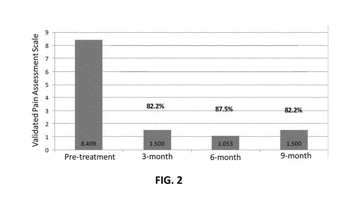 Amniotic fluid formulation for treatment of joint pain or disorders