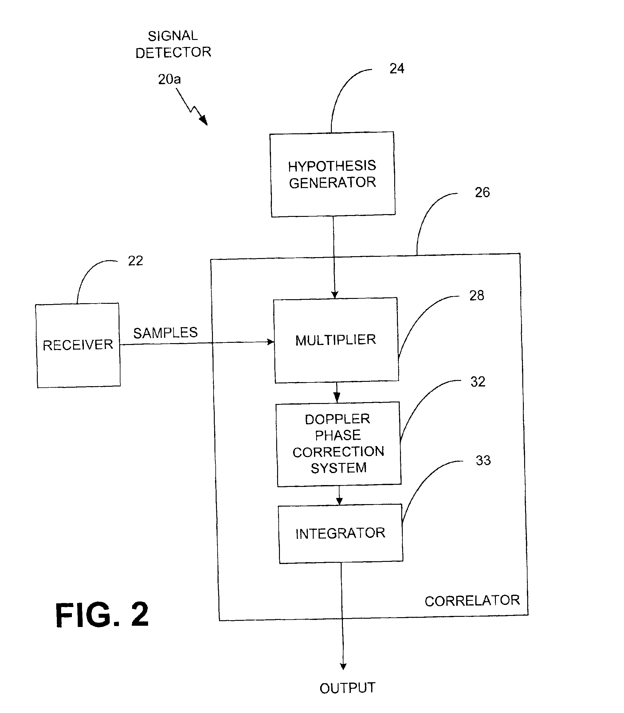 Signal detector employing a Doppler phase correction system