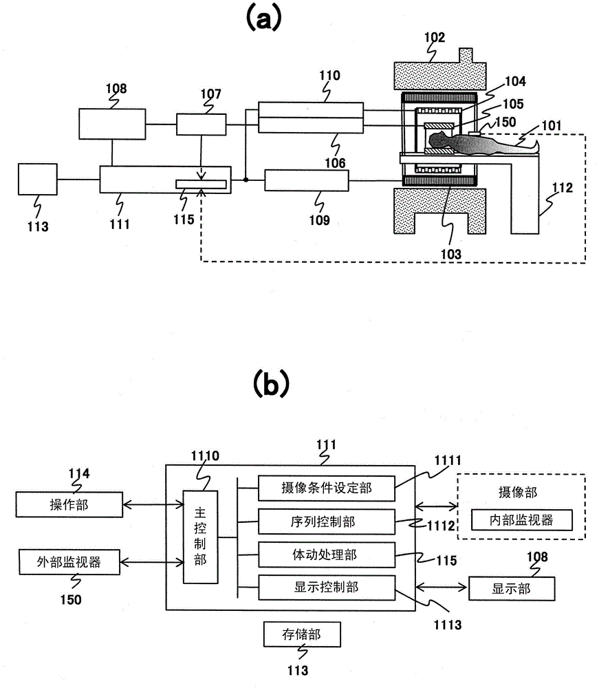 Magnetic resonance imaging device and magnetic resonance imaging method