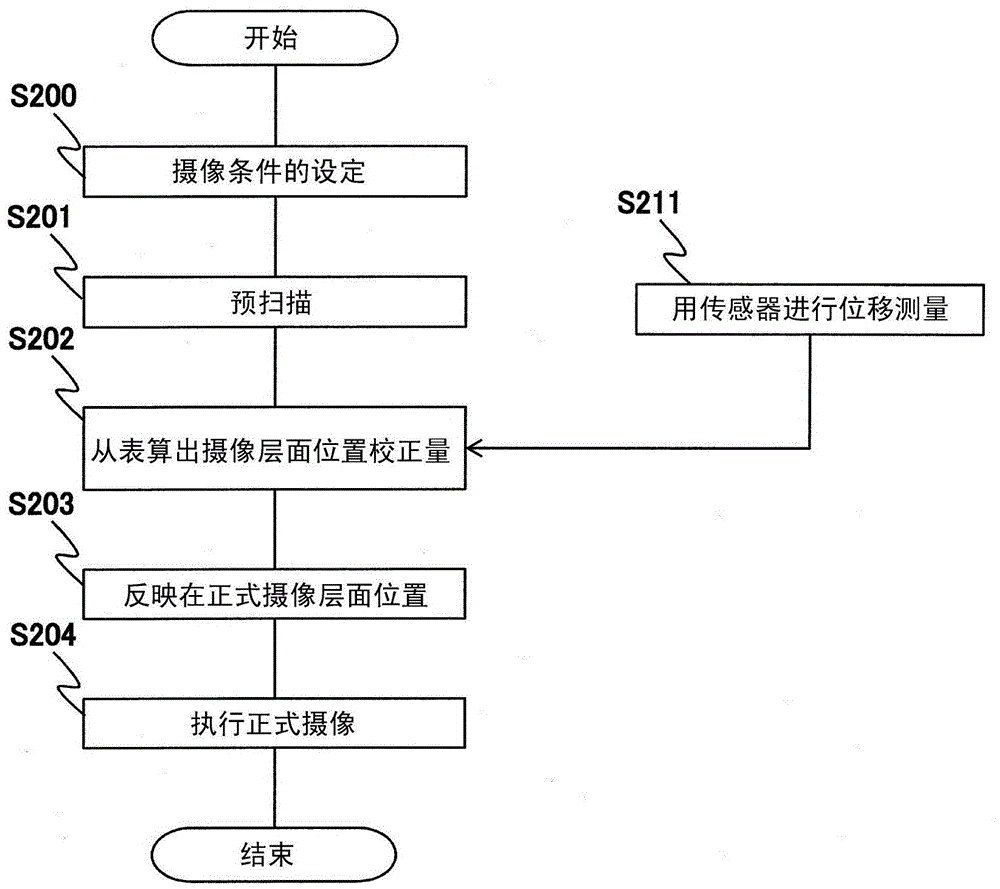 Magnetic resonance imaging device and magnetic resonance imaging method