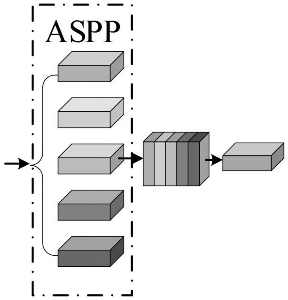 A Lane Line Multi-task Learning Detection Method Based on Road Segmentation