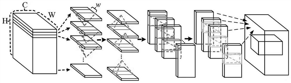 A Lane Line Multi-task Learning Detection Method Based on Road Segmentation