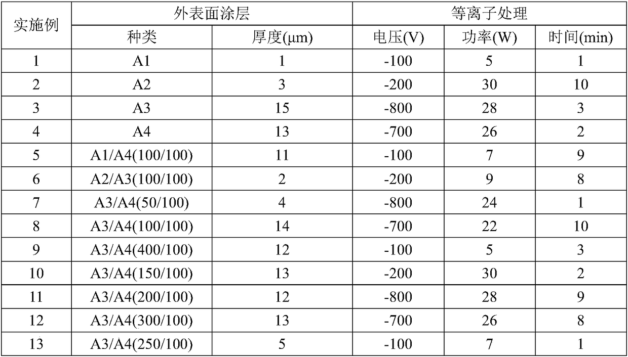 Hydroxypropyl methyl cellulose hollow capsule with high oxygen isolation rate and preparing method of hydroxypropyl methyl cellulose hollow capsule