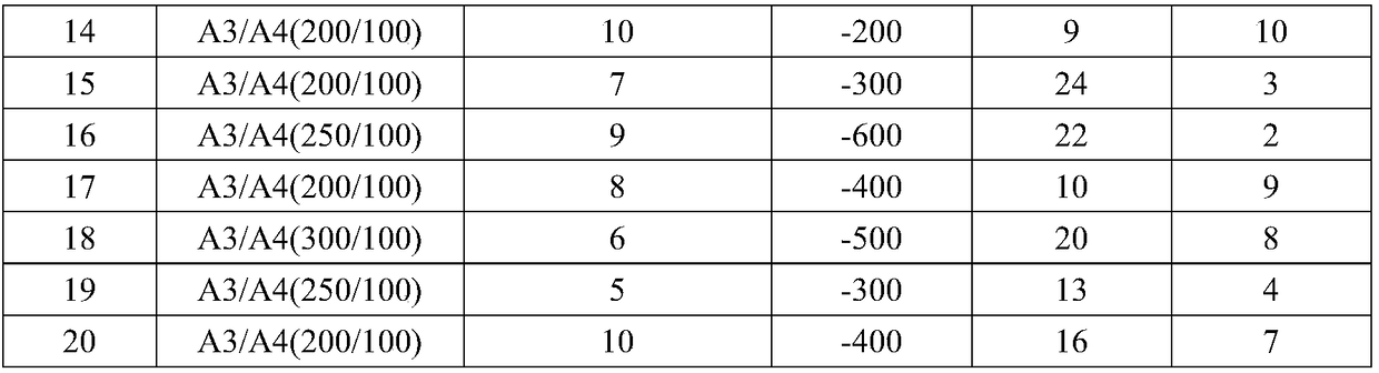 Hydroxypropyl methyl cellulose hollow capsule with high oxygen isolation rate and preparing method of hydroxypropyl methyl cellulose hollow capsule