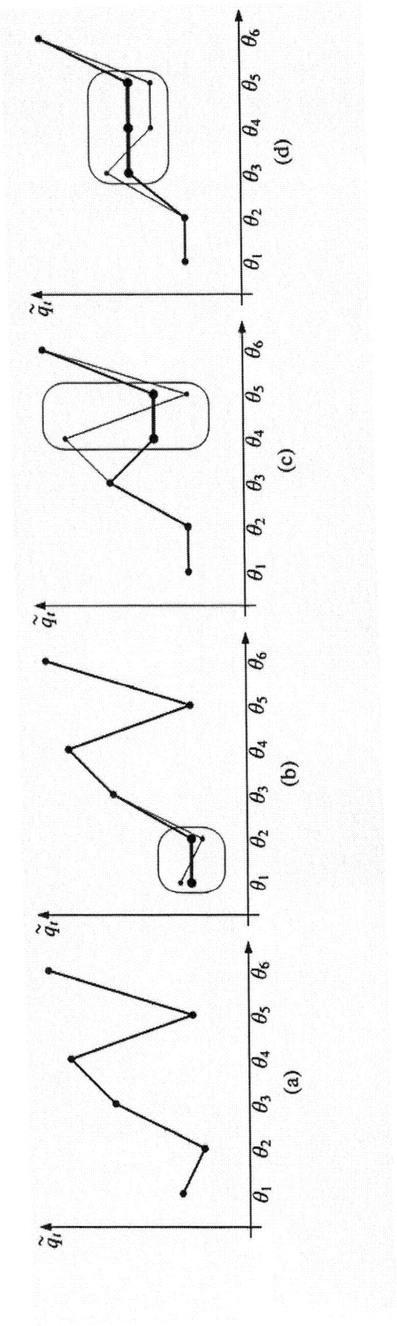Contract-based dynamic spectrum allocation method in radio network