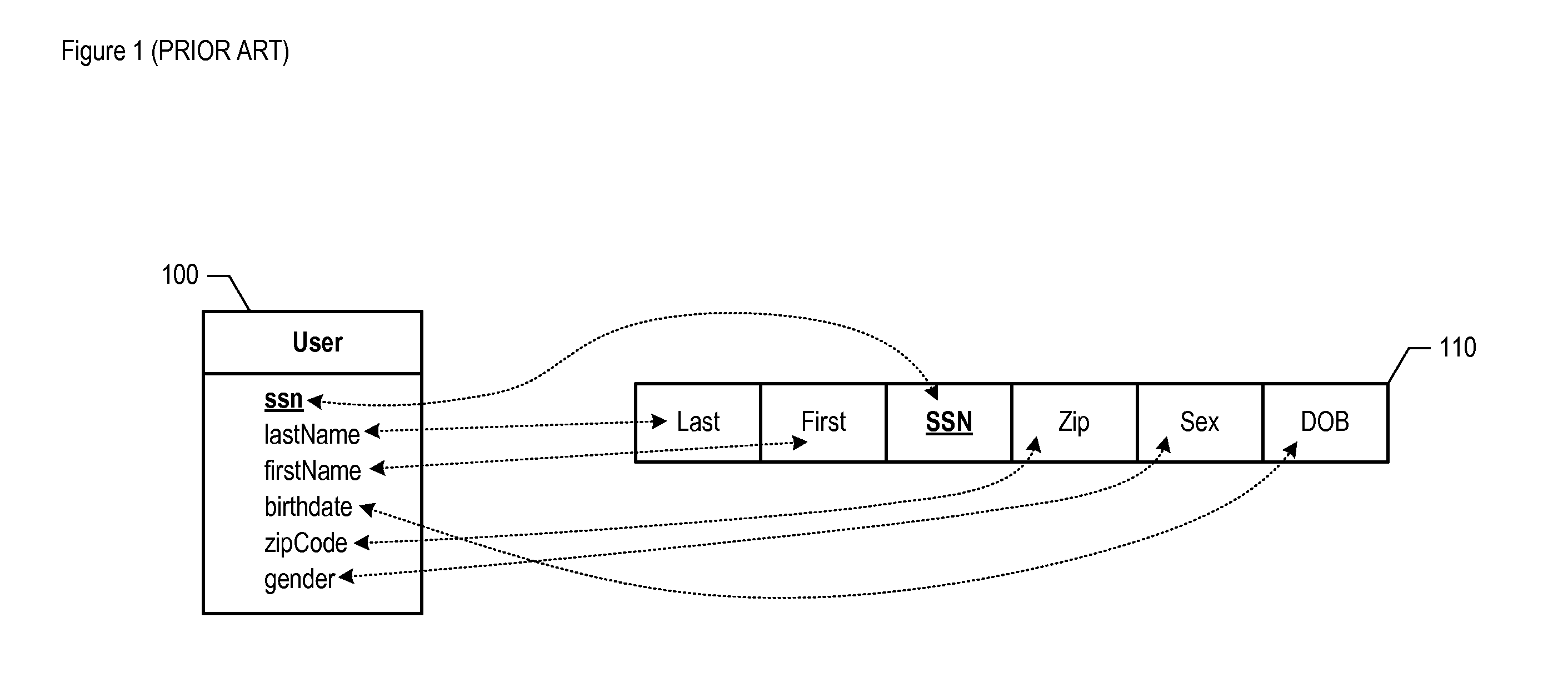 Garbage Collection Of Persistent Objects With Dynamic Multikeys