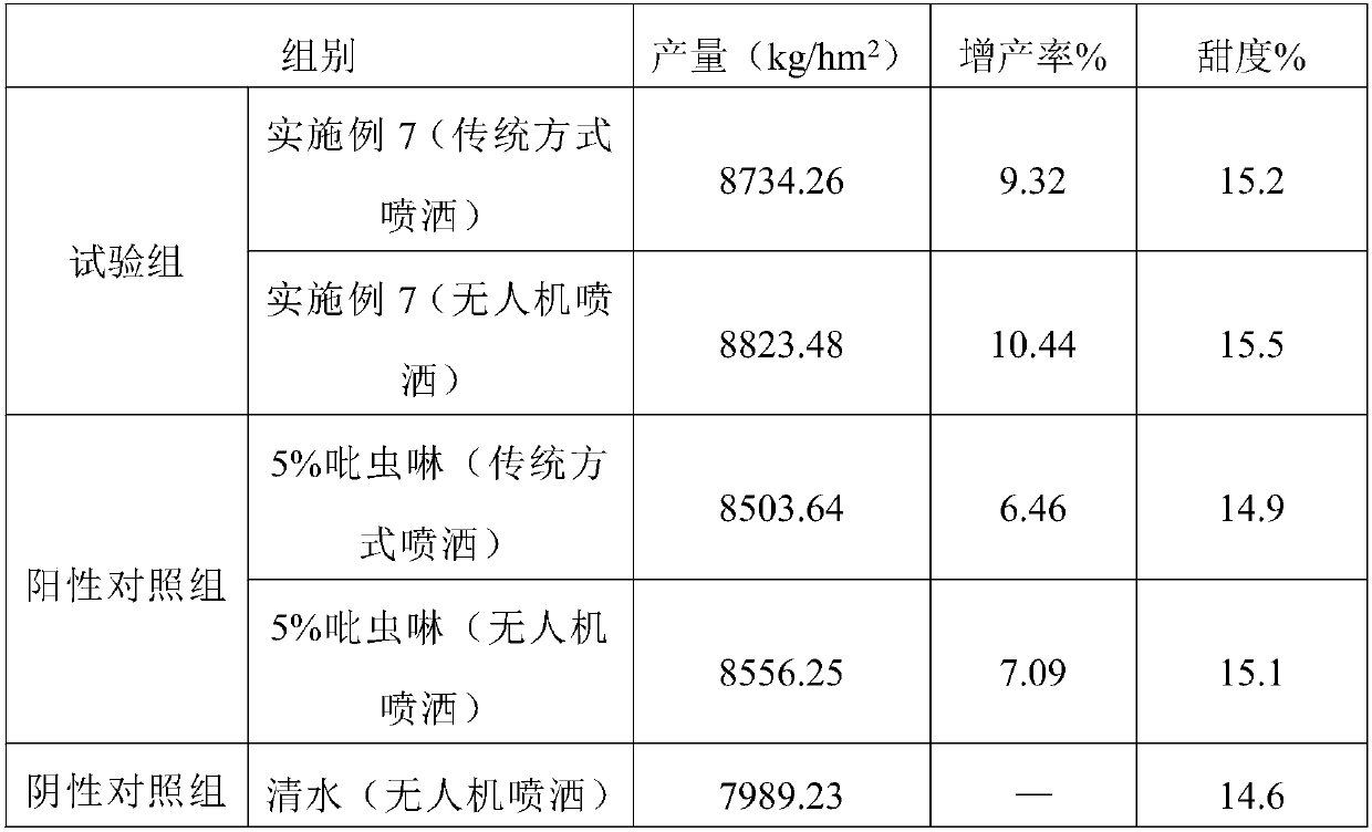 Insecticide fertilizer for UAV (unmanned aerial vehicle) spraying and preparation method thereof