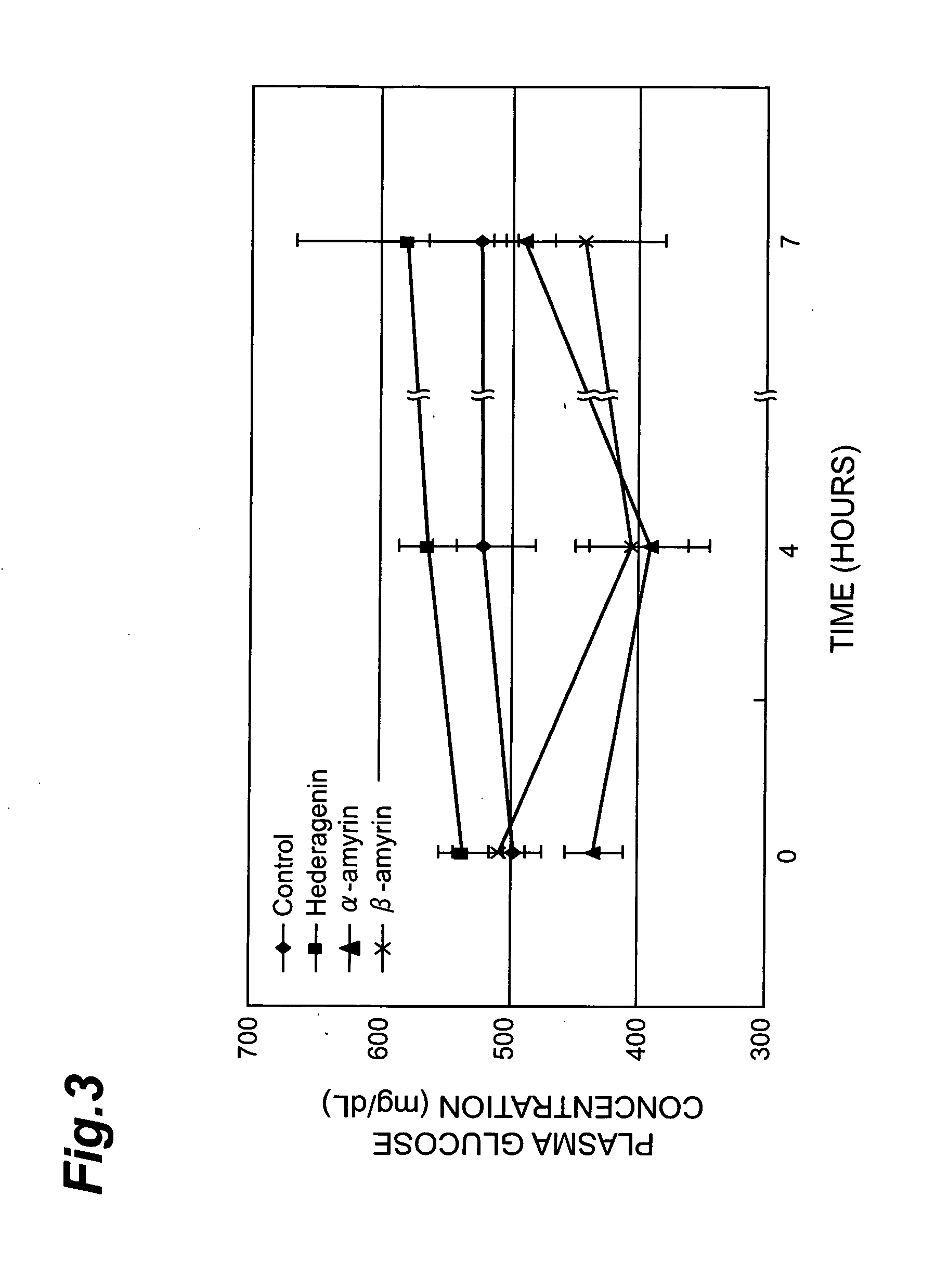 Insulin secretion potentiator