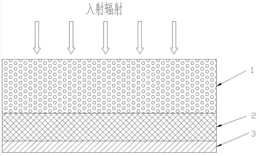 Flat spectrum absorption layer for detectors and manufacture method thereof