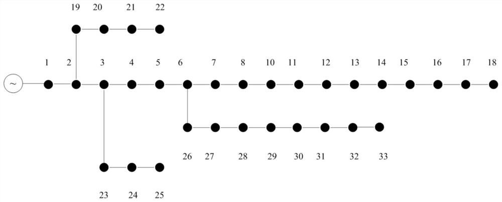 A Distributed Power Planning Method in Distribution Network Based on Scenario Analysis Method