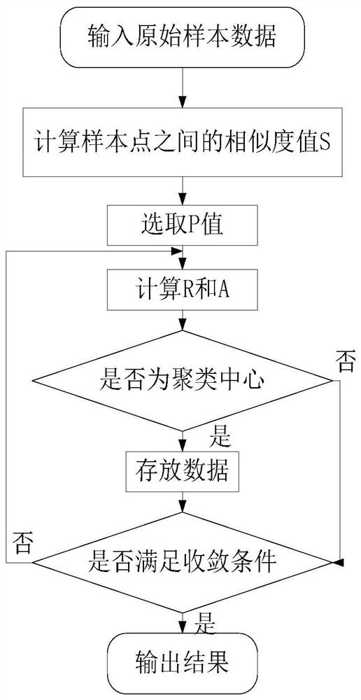 A Distributed Power Planning Method in Distribution Network Based on Scenario Analysis Method