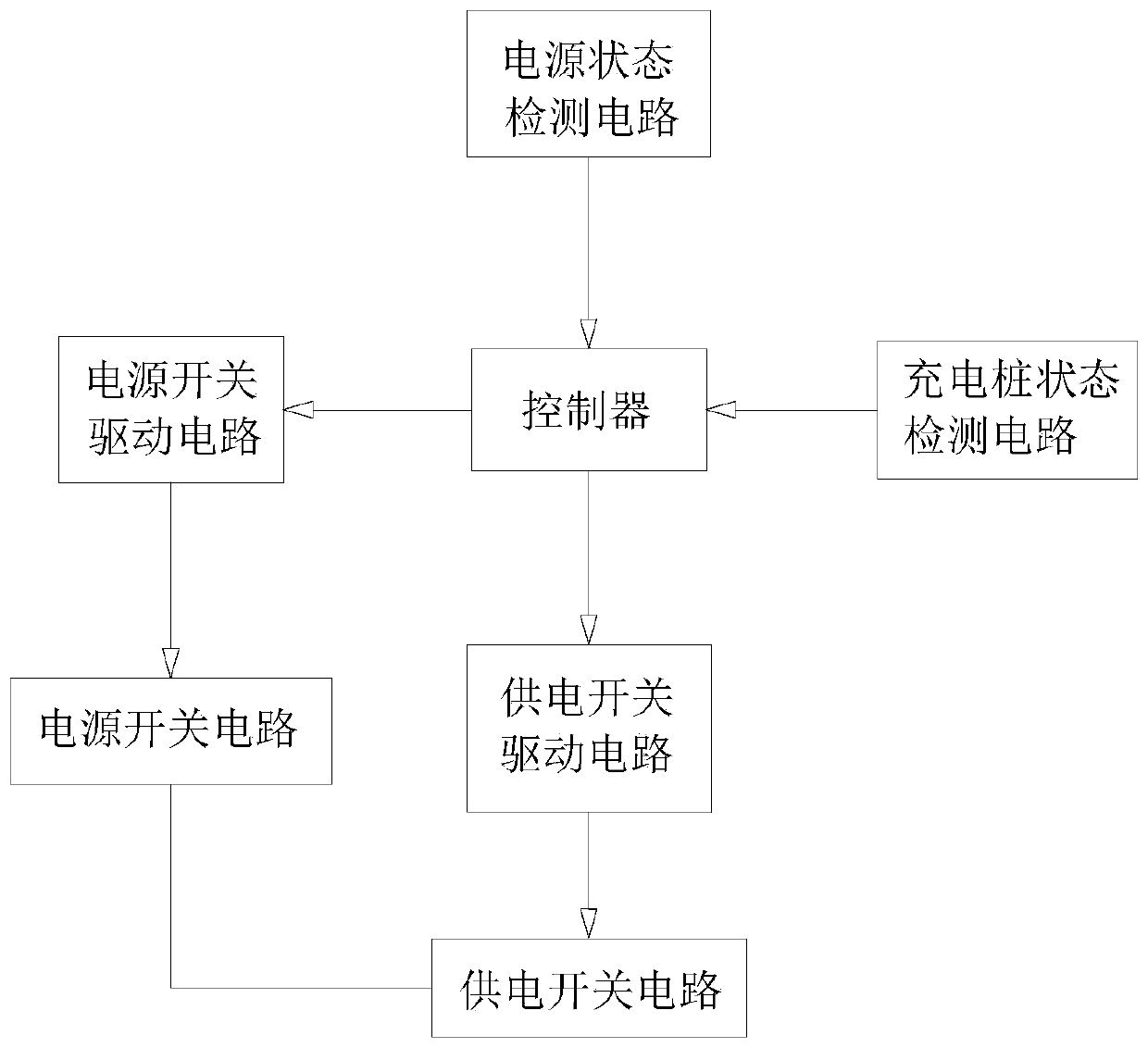 An intelligent power distribution system for charging piles