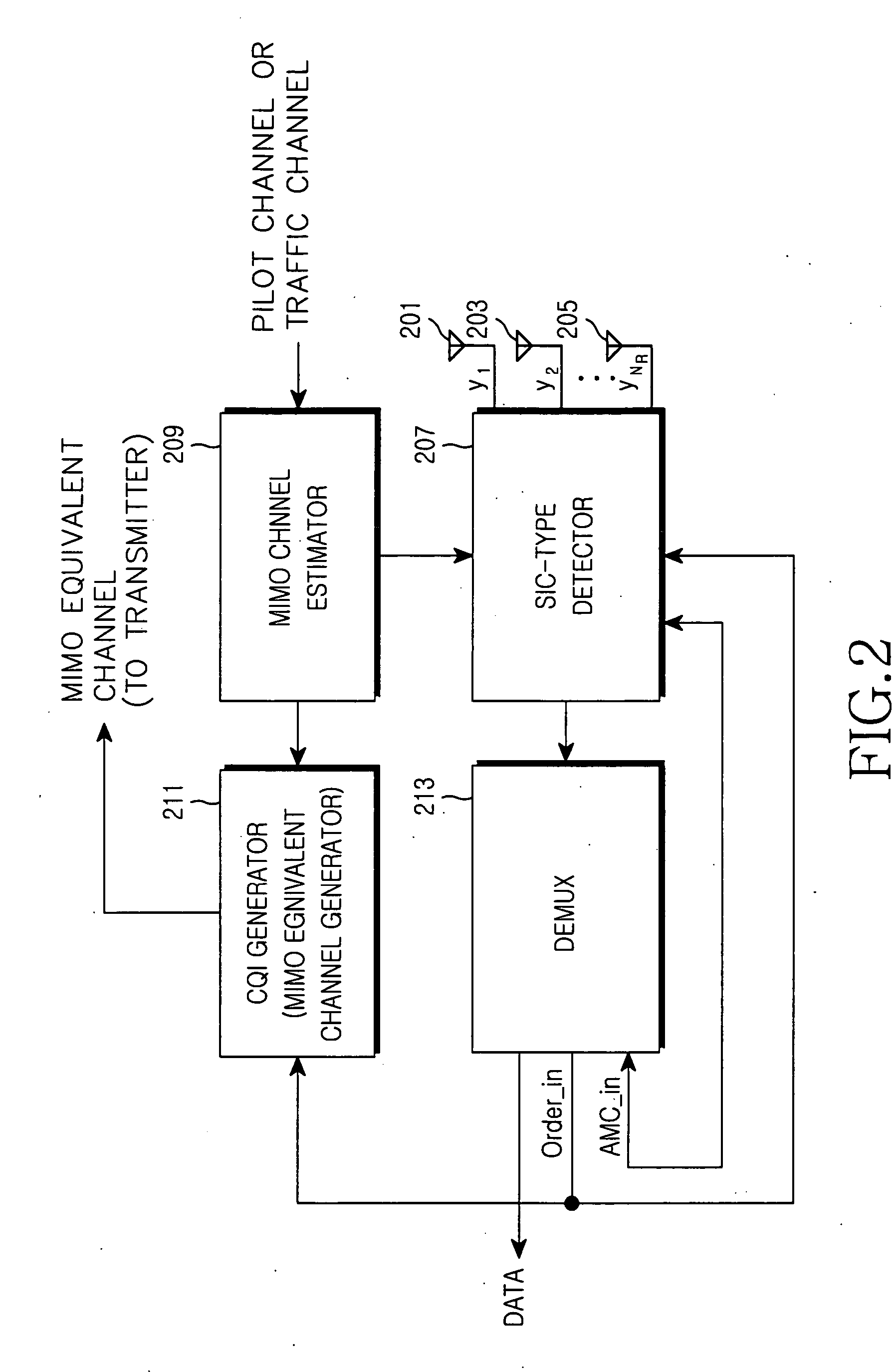 Transmitting and receiving apparatus and method for optimizing performance of adaptive modulation and coding in a multiple input and multiple output antenna communication system
