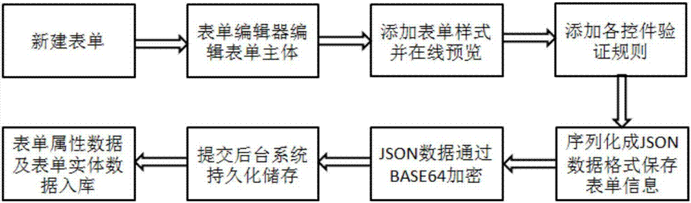 ISON data-based for generation method