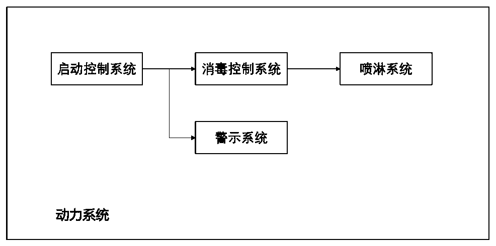 Intelligent disinfection spraying system and device of medical waste transfer vehicle