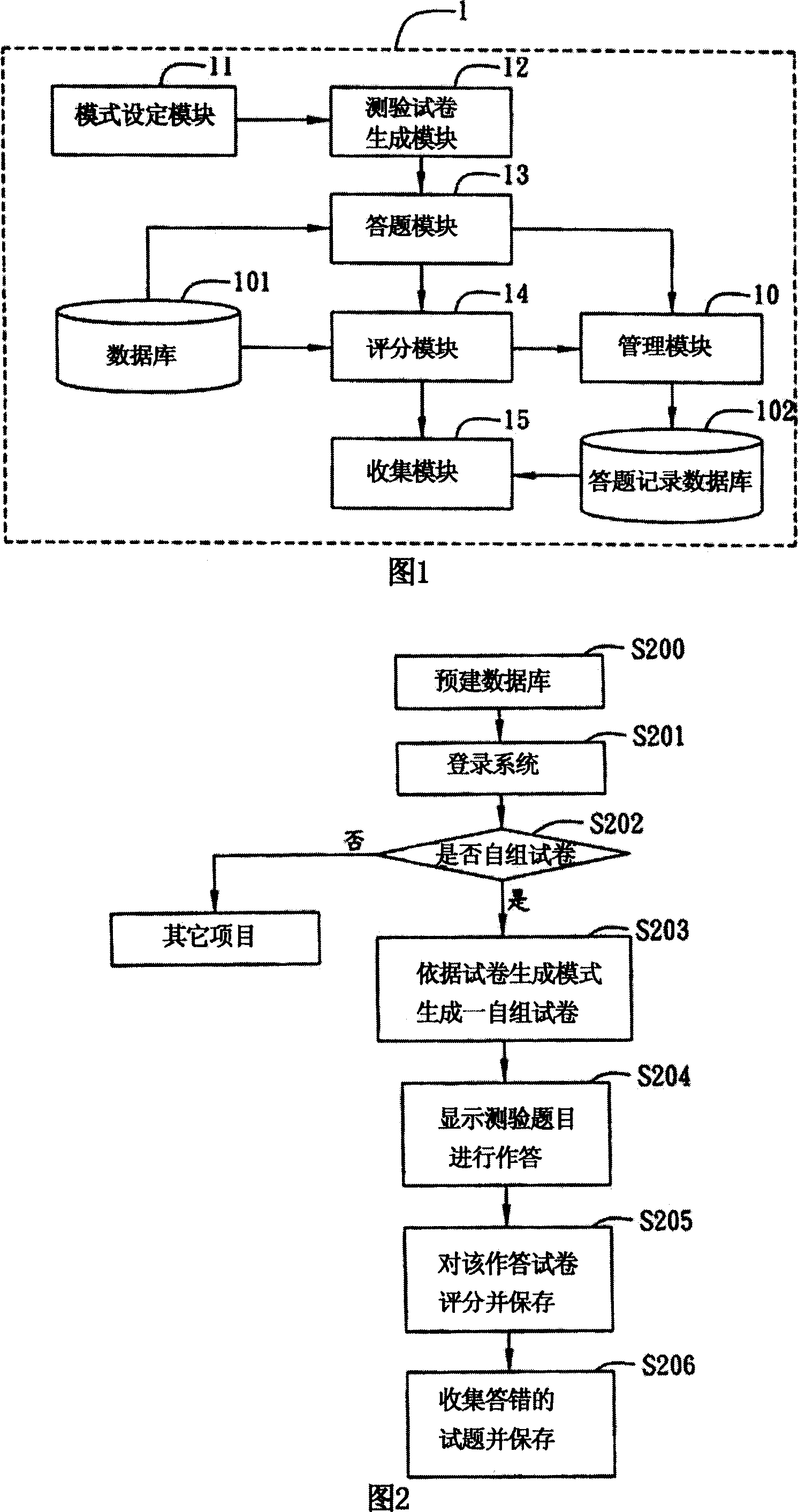 Test system and method