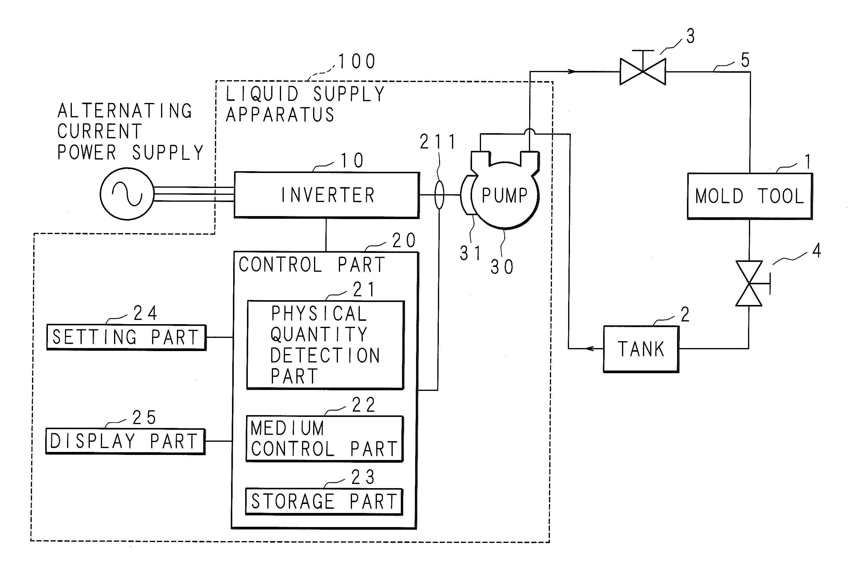 Liquid Supply Apparatus