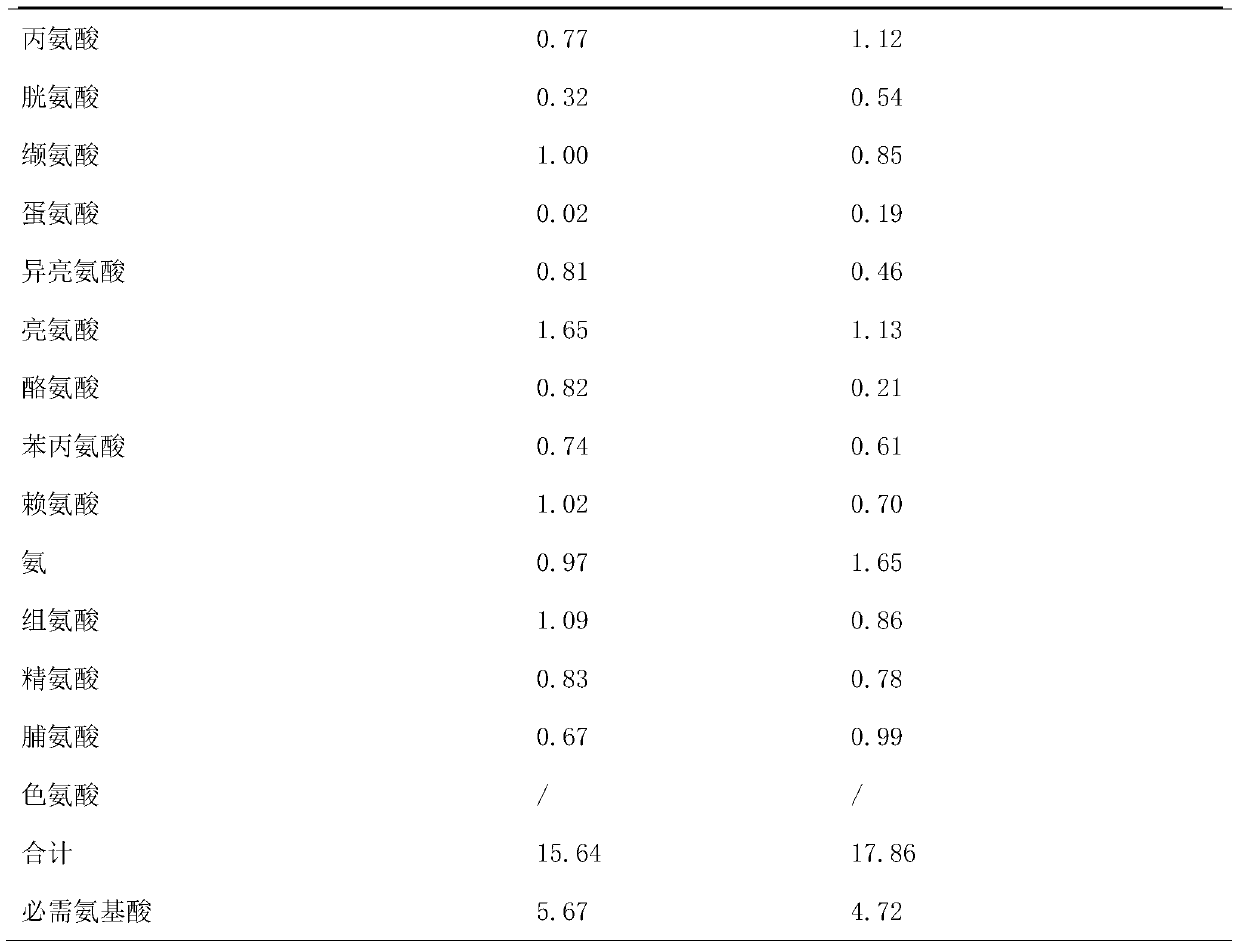 A kind of multifunctional bacteria fermentation compound enzyme feed and preparation method thereof