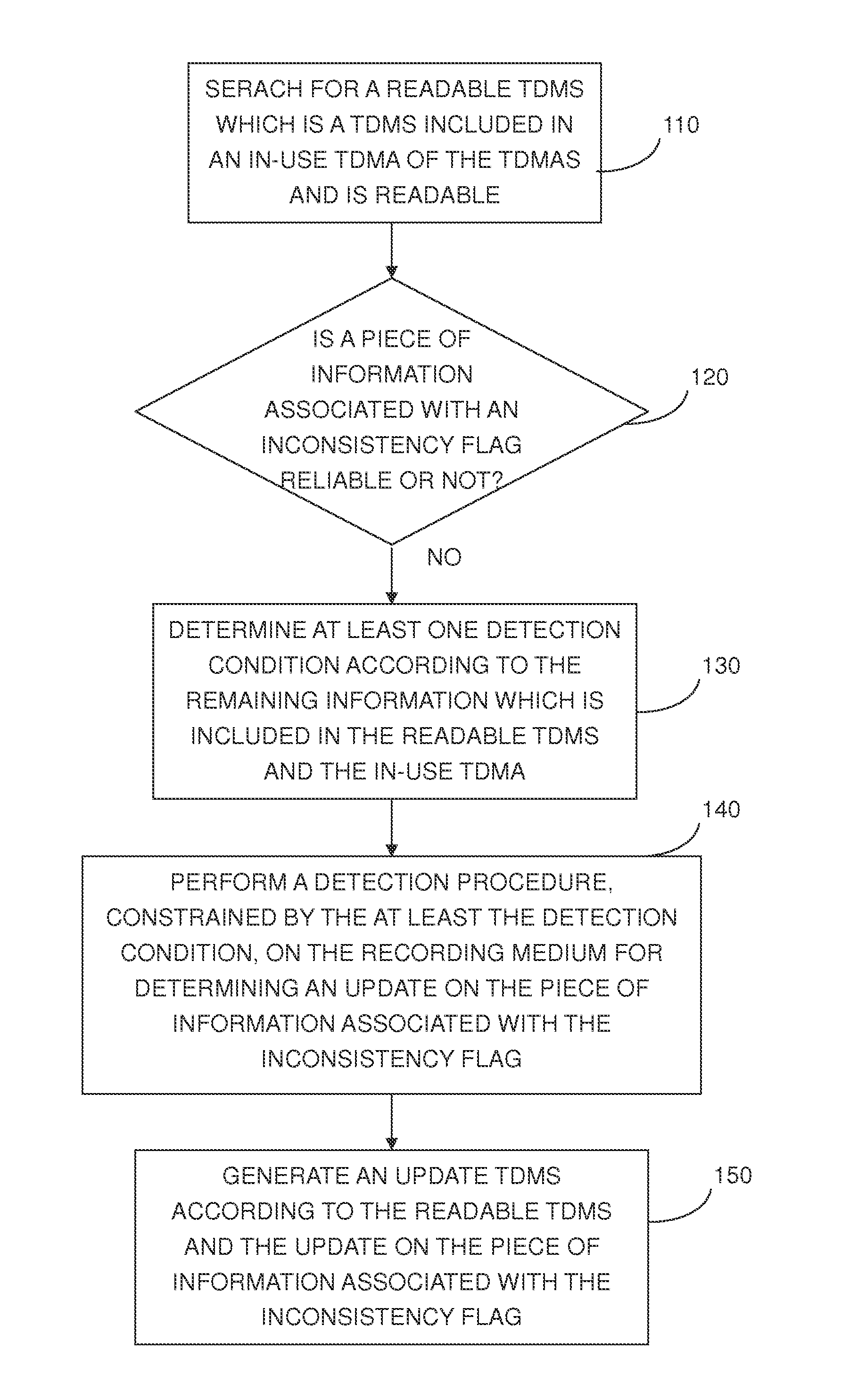 Controller for recovering disc management information of a recording medium