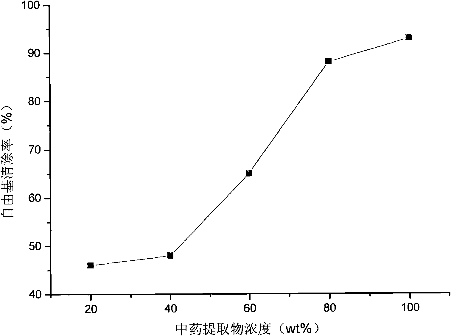 Skin care composition with wrinkle removing and resisting function and preparation and preparation method thereof