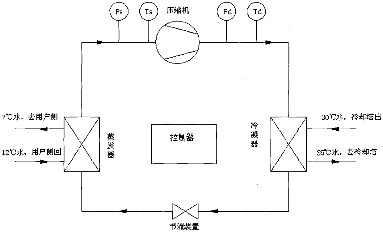 An electronic expansion valve control system and method