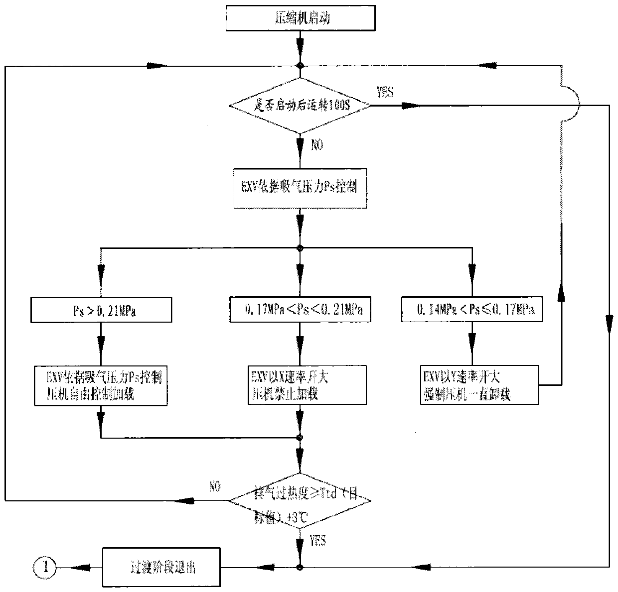 An electronic expansion valve control system and method