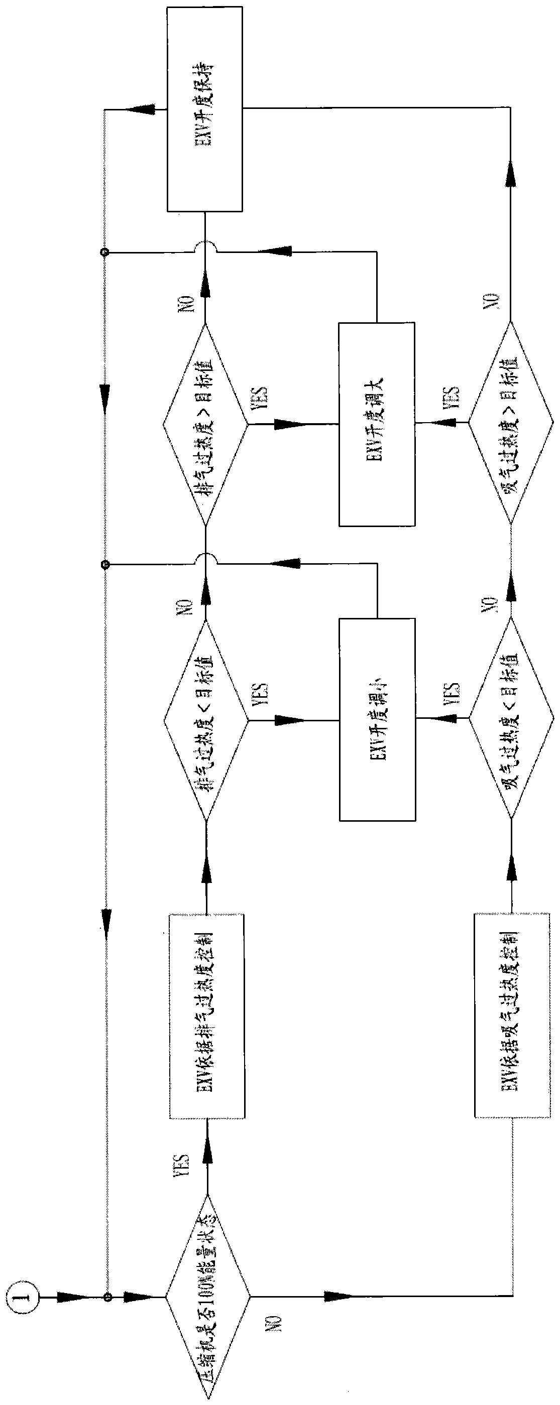 An electronic expansion valve control system and method