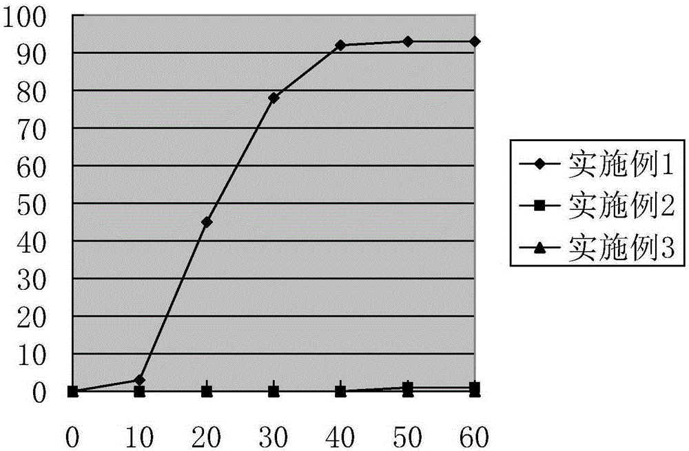 A kind of targeted positioning type film coating premix and preparation method thereof