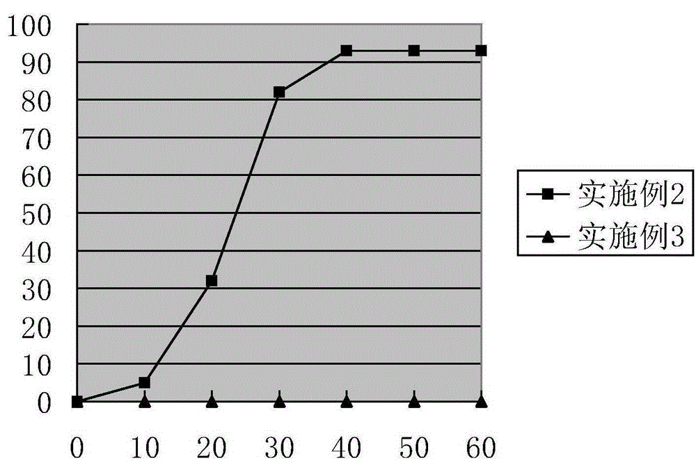 A kind of targeted positioning type film coating premix and preparation method thereof