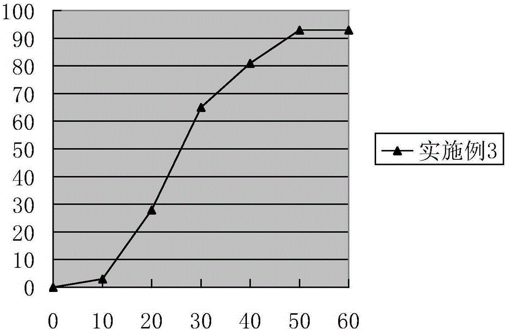 A kind of targeted positioning type film coating premix and preparation method thereof