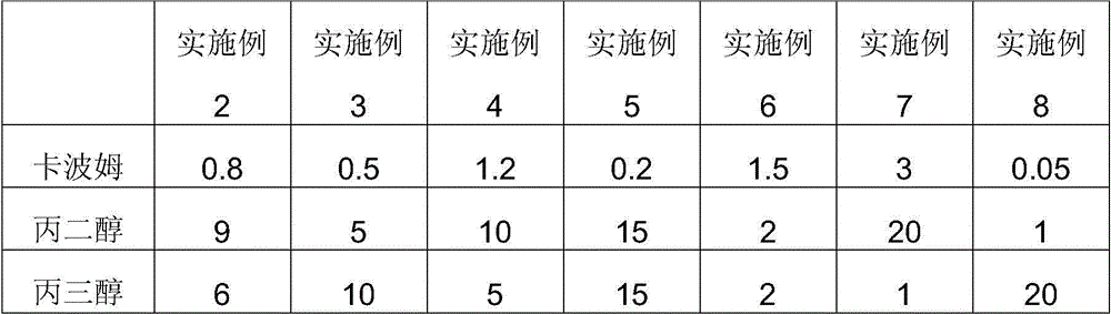 Bactericidal medical ultrasonic coupling agent for ultrasonic diagnosis of wounds and preparation method thereof