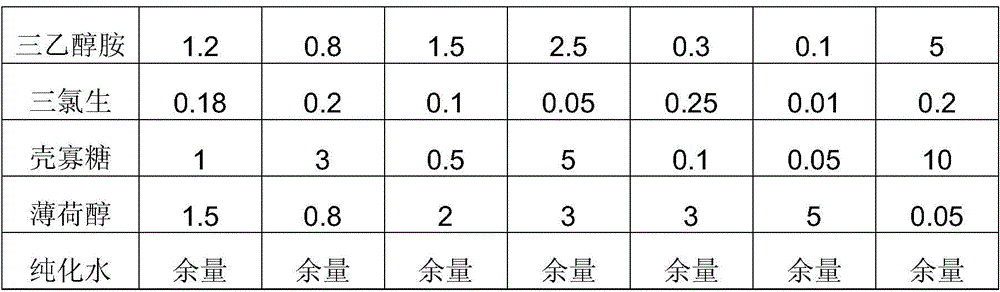 Bactericidal medical ultrasonic coupling agent for ultrasonic diagnosis of wounds and preparation method thereof