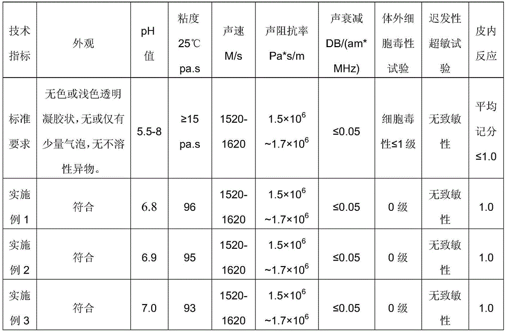 Bactericidal medical ultrasonic coupling agent for ultrasonic diagnosis of wounds and preparation method thereof