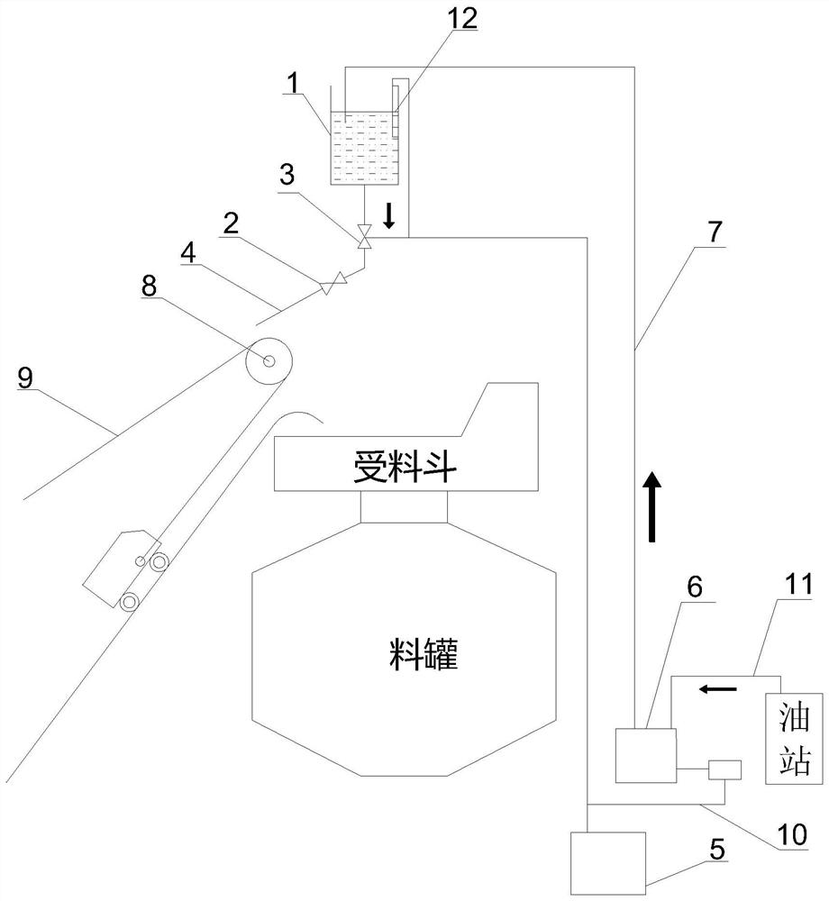 Full-automatic lubricating device for steel wire rope of feeding main winch of blast furnace