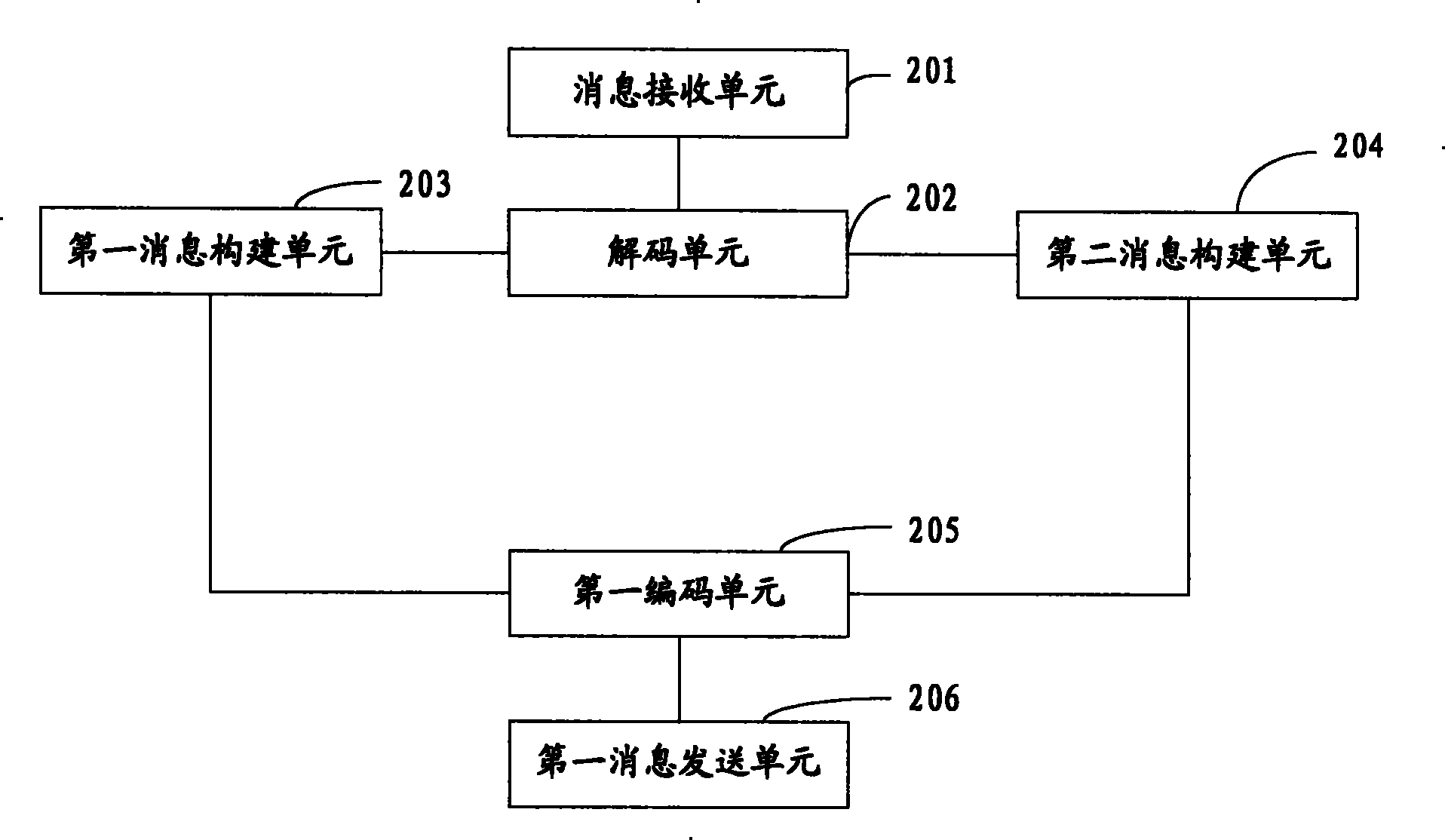 Method and device for establishing MBMS wireless access carrier indication