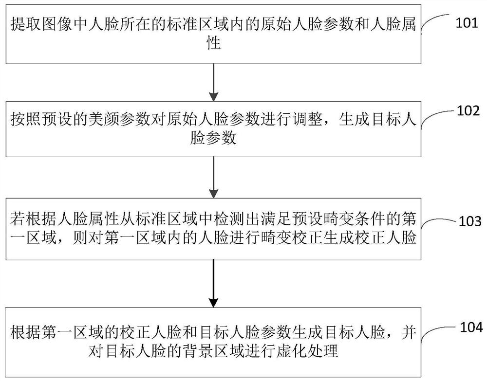 Portrait mode shooting method, device, terminal device and storage medium