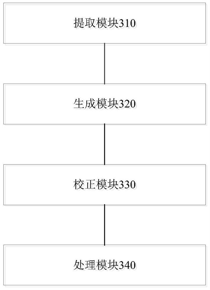 Portrait mode shooting method, device, terminal device and storage medium