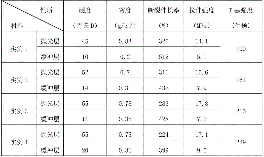 Polishing pad for chemical mechanical polishing and preparation method thereof