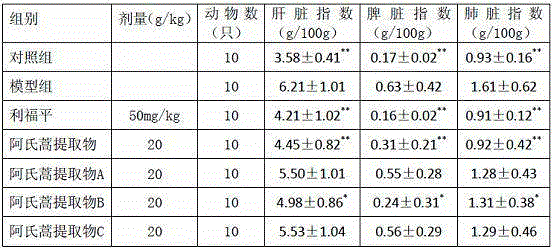 A kind of preparation method and application of Artemisia arborii extract