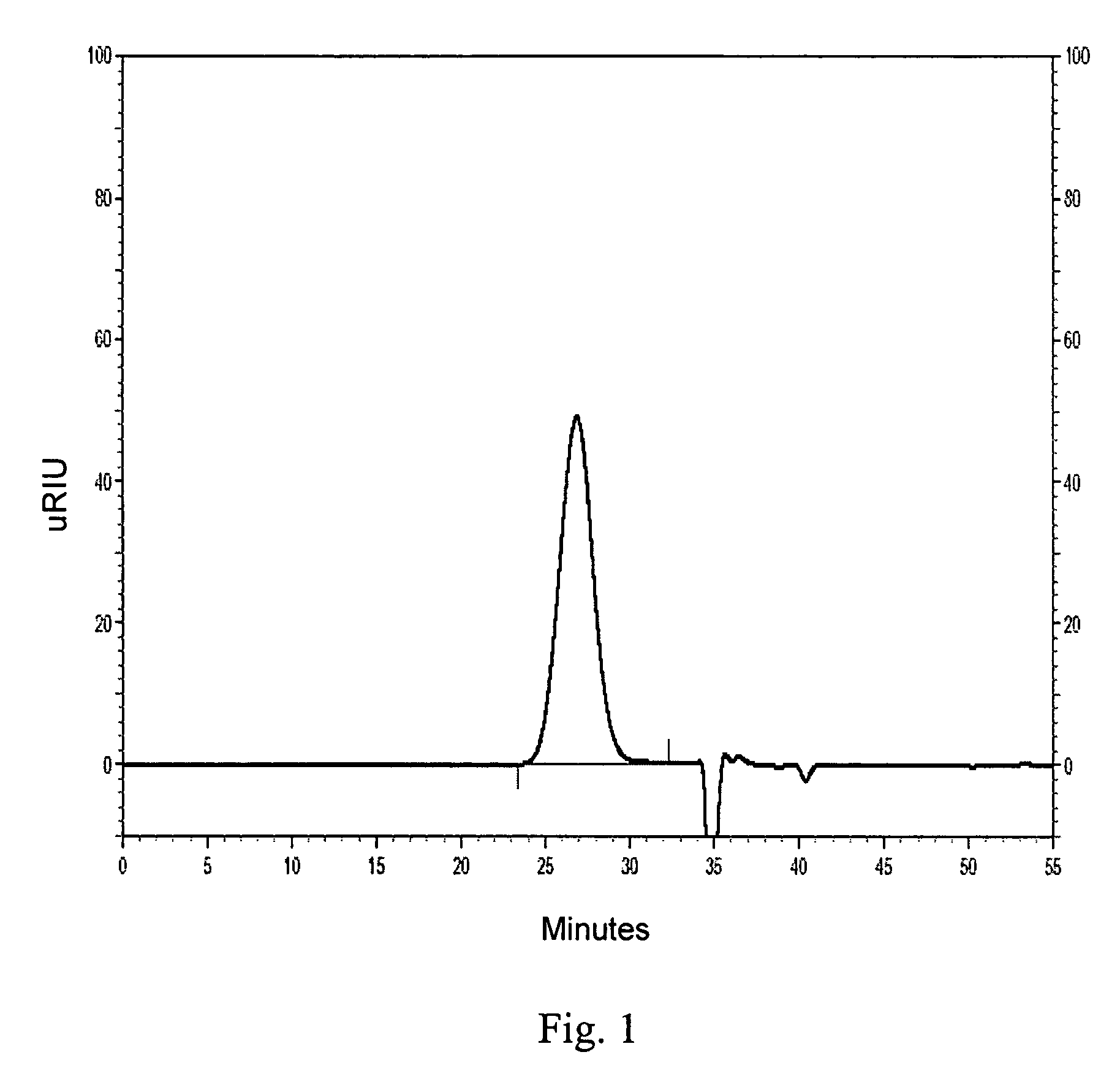 Iron sucrose complexes and method of manufacture thereof