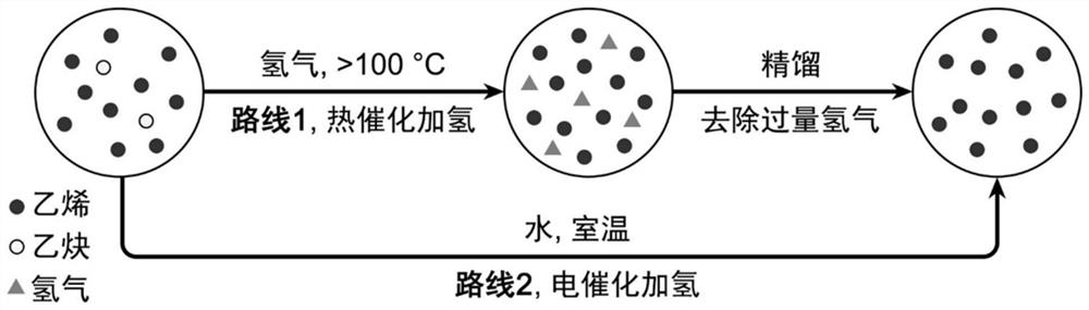 Electrocatalytic acetylene hydrogenation reaction method