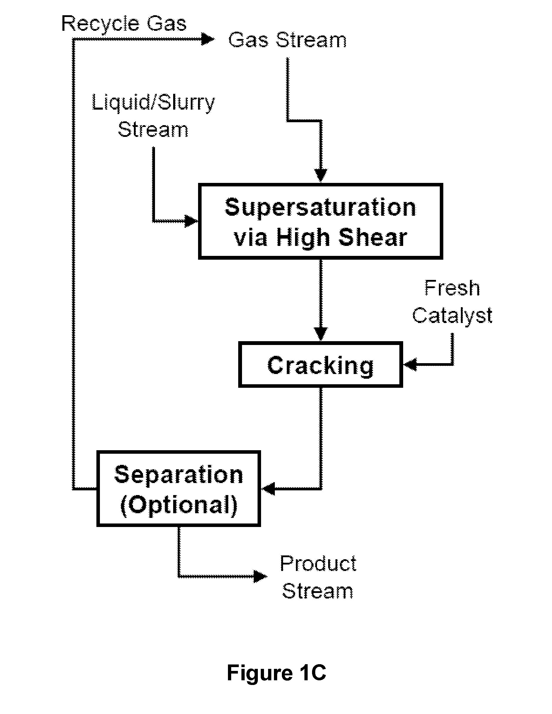 System and process for hydrocracking and hydrogenation