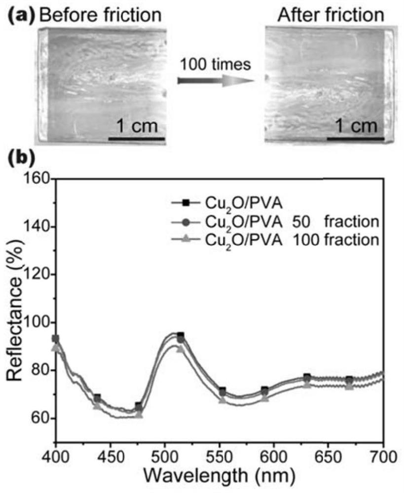 Cu2O single crystal nanoparticle-polymer composite film with bright structural color and preparation method thereof